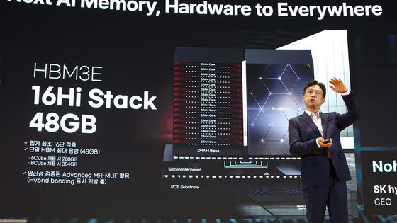 世界初の48GB 16層HBM3EメモリをSKハイニックスが発表、次世代PCIe 6.0 SSDとUFS 5.0ストレージも開発中