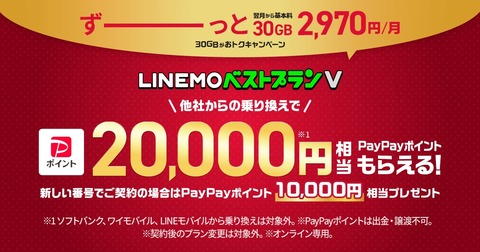 携帯電話サービス「LINEMO」にて料金プラン「ベストプランV」にMNPで2万ポイント、新規契約で1万ポイントをプレゼントするキャンペーンが開始