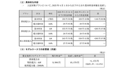 東京電力、オール電化住宅向け「全電化住宅割引の終了」で「深夜電力」値上げ