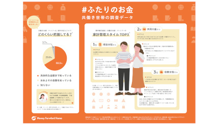 本日「いい夫婦の日」、共働きで黒字家計を実現する管理スタイルは？