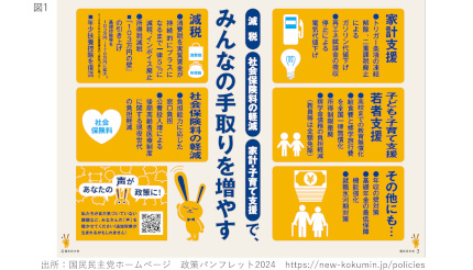 「年収103万円の壁」、国民民主党が問う「手取り増加」で忘れられている「勤務時間の増加」