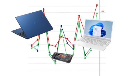 Windows 10サポート終了を控え、ノートPCの出荷は順調に推移