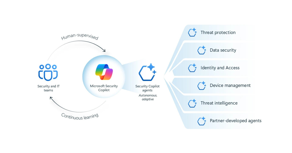 Microsoft Security CopilotにAIエージェント機能が追加、セキュリティ保護を強化