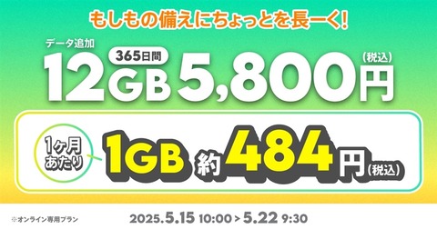 携帯電話サービス「povo2.0」にて期間限定トッピング「データ追加12GB(365日間)」が5800円で販売中!1カ月当たり1GBが約484円に