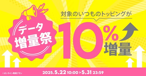 携帯電話サービス「povo2.0」にて10%増量の「増量祭」が5月31日まで実施中!データ追加120GB・300GB・360GB(ともに365日間)が対象