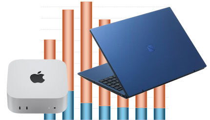5カ月を切った!Windows 10サポート終了への道程、PC市場の現状を調べた