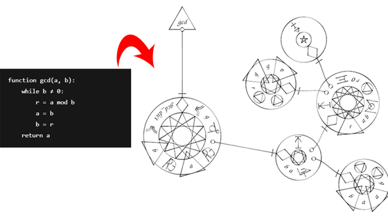 魔法陣のようなプログラミング言語「Mystical」