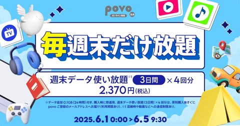 携帯電話サービス「povo2.0」にてお試しトッピング「週末データ使い放題(3日間)4回分」が6月5日9時30分まで提供中!1回当たり592.5円