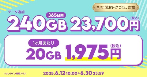 携帯電話サービス「povo2.0」にてお試しトッピング「データ追加240GB(365日間)」が提供中!価格は2万3700円で月当たり20GBが1975円に