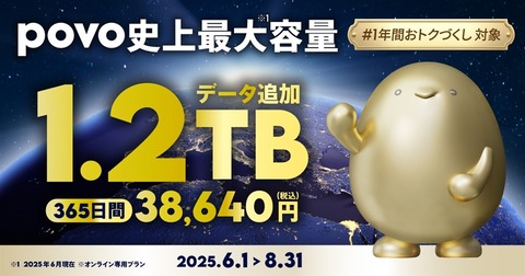 携帯電話サービス「povo2.0」にてお試しトッピング「データ追加1.2TB(365日間)」と「データ追加48GB(365日間)」が期間限定で販売中
