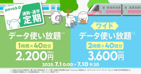 携帯電話サービス「povo2.0」にて期間限定トッピング「通勤・通学定期」を提供中!データ使い放題の1時間と2時間の40回分が半額に