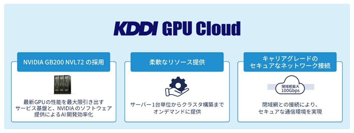 KDDIがGPUクラウドサービス「KDDI GPU Cloud」開始、26年4月より受付