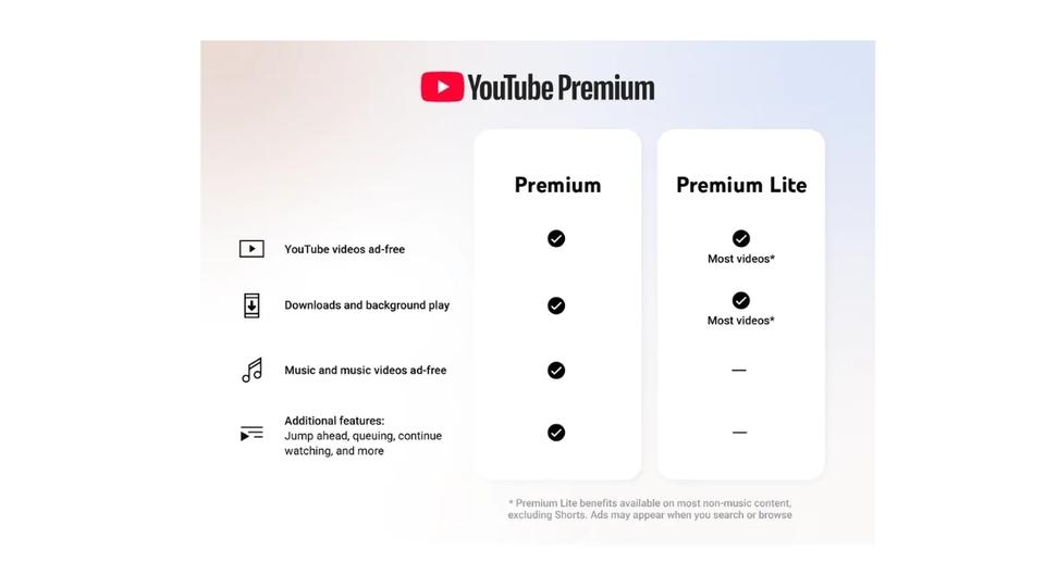 YouTube代を500円節約。Premium Liteプランに機能が追加