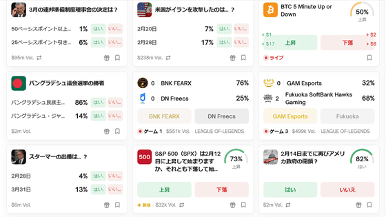 賭博プラットフォーム「Polymarket」ベット状況は経済指標・決算発表・政治イベントをアナリストより高い精度で予測していることが研究で判明