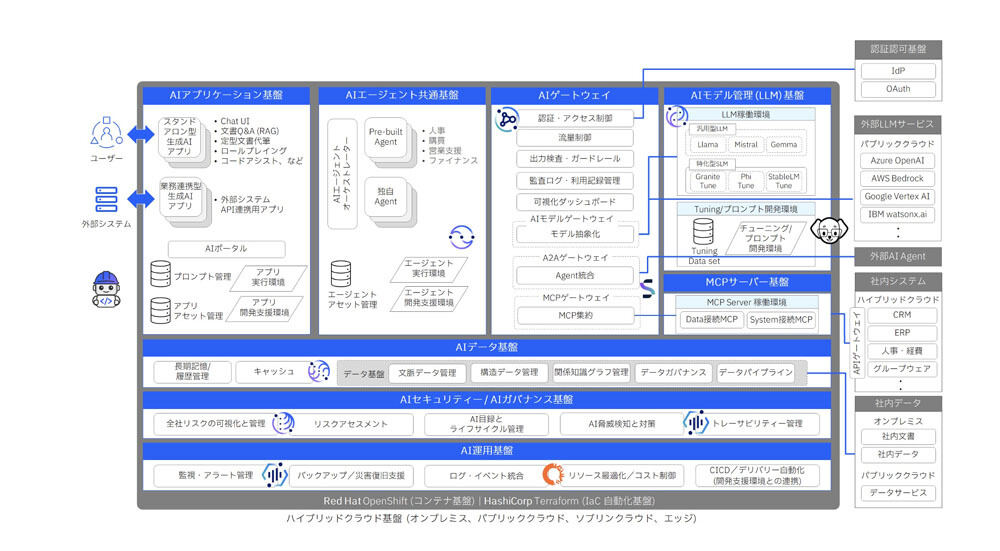 日本IBM、地域金融機関のAI活用を支援するAI基盤構築に着手