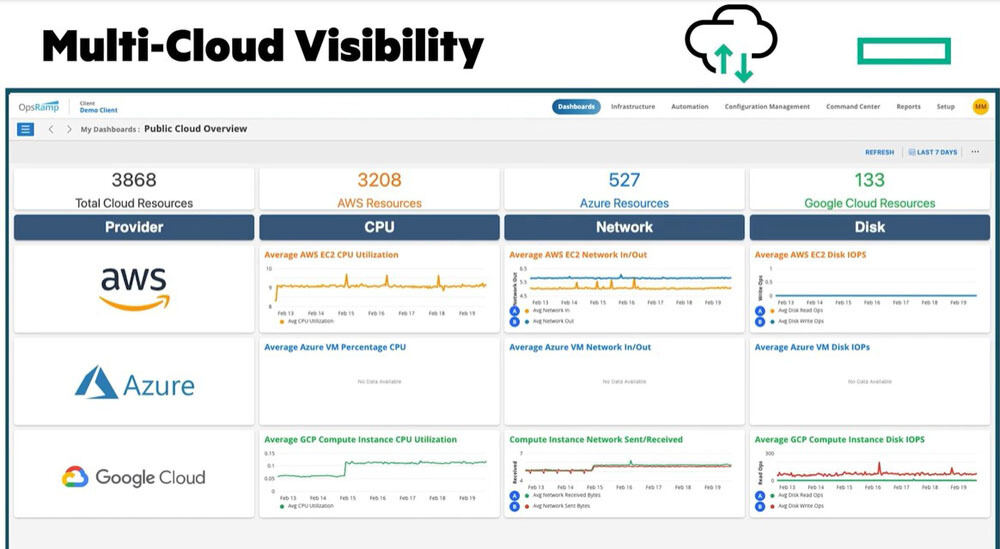 HPE、AI時代に向けてIT環境を包括的に運用支援する「Complete Care Service」を刷新