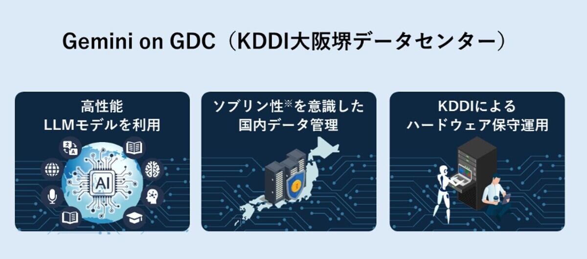 KDDI、大阪堺データセンターで「Gemini」オンプレミス版をトライアル提供開始