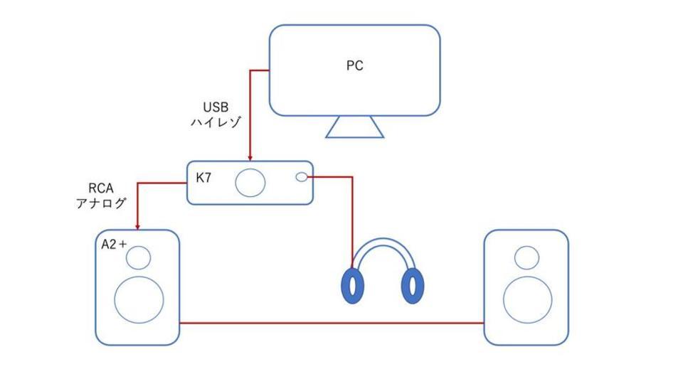 「オーディオ専用設計のACアダプター」を使ってみた。こんなに音が良くなるのか…